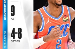 万博-SGA轰45分生涯新高！带队赢快艇却被吐槽哨子护体